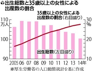 〔産後ケア〕読売新聞・夕刊2016年2月16日掲載