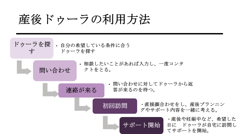 「八王子市の健康保険制度について」八王子市立看護専門学校